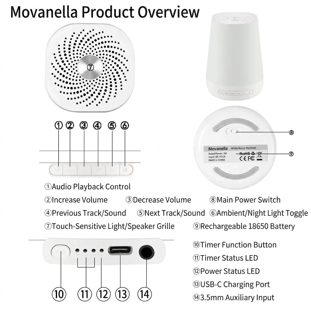 MBZ085 White Noise Machine Baby Sleep Sound Machine Colorful Night Lights 28 Soothing Sounds with 3.5mm Headphone Jack - Movanella